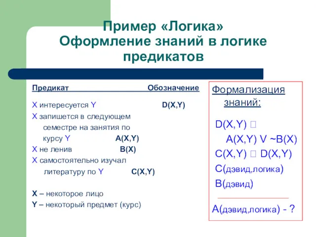 Пример «Логика» Оформление знаний в логике предикатов Предикат Обозначение X