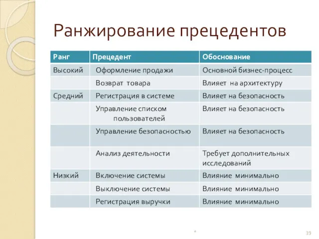 Ранжирование прецедентов *