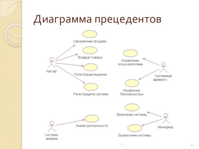 Диаграмма прецедентов *