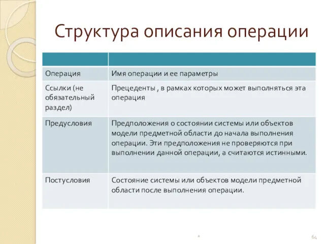 Структура описания операции *