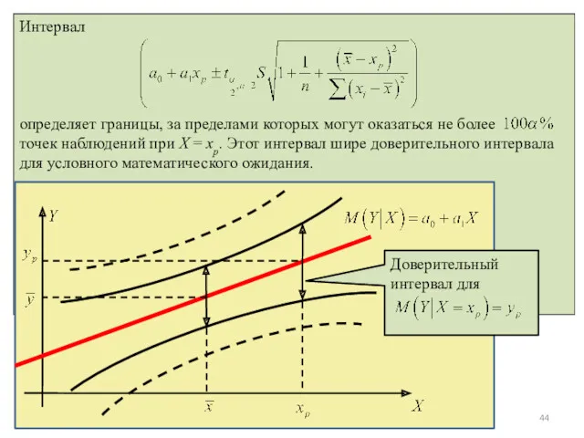 02.04.2013 Р. Мунипов Интервал определяет границы, за пределами которых могут