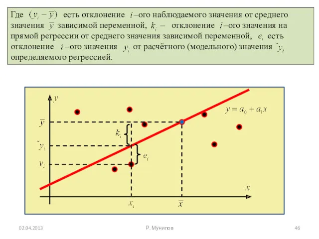 02.04.2013 Р. Мунипов