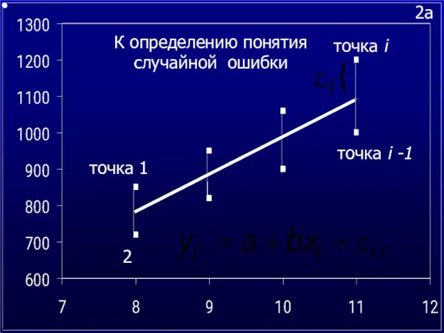 2a 2a К определению понятия случайной ошибки точка 1 2 точка i точка i -1