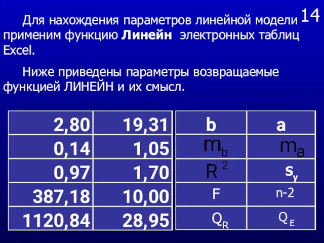 14 Sy F n-2 QR Q E Для нахождения параметров