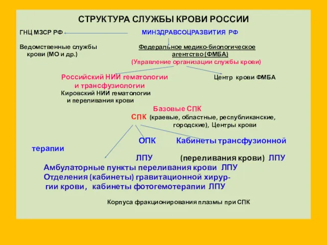 СТРУКТУРА СЛУЖБЫ КРОВИ РОССИИ ГНЦ МЗСР РФ МИНЗДРАВСОЦРАЗВИТИЯ РФ Ведомственные