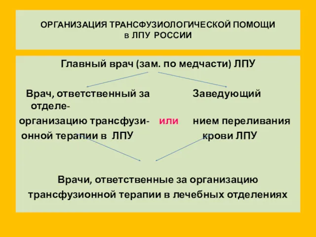 ОРГАНИЗАЦИЯ ТРАНСФУЗИОЛОГИЧЕСКОЙ ПОМОЩИ В ЛПУ РОССИИ Главный врач (зам. по