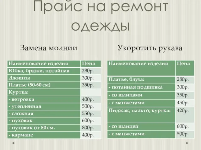 Прайс на ремонт одежды Замена молнии Укоротить рукава