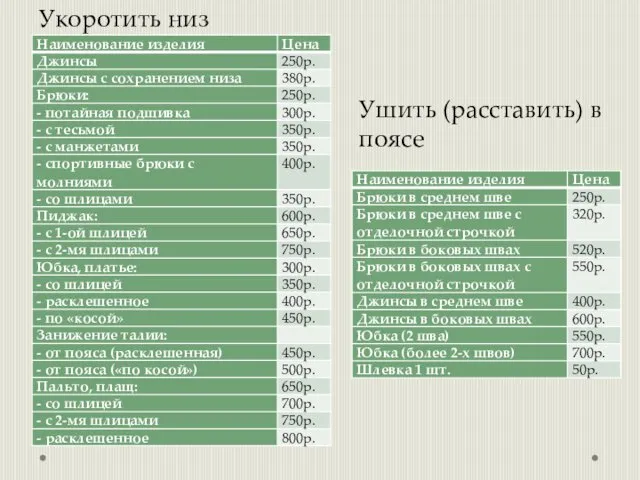 Укоротить низ Ушить (расставить) в поясе