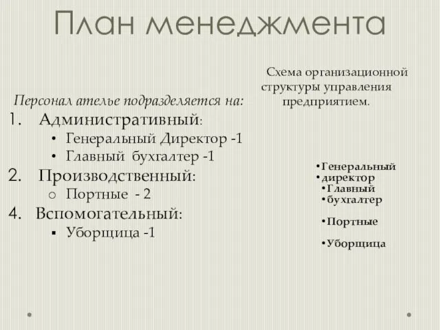 План менеджмента Персонал ателье подразделяется на: Административный: Генеральный Директор -1