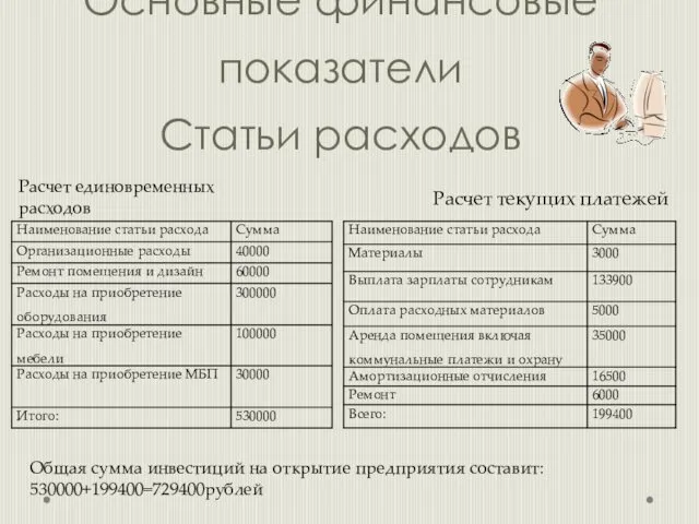 Основные финансовые показатели Статьи расходов Расчет текущих платежей Расчет единовременных