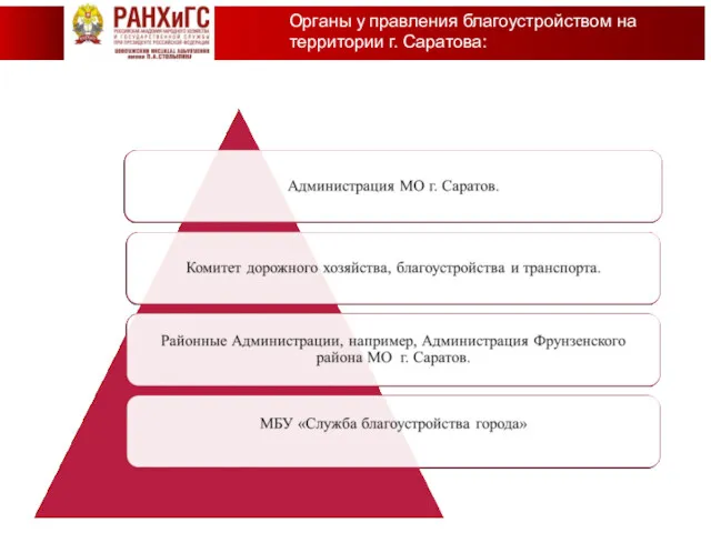 Органы у правления благоустройством на территории г. Саратова: