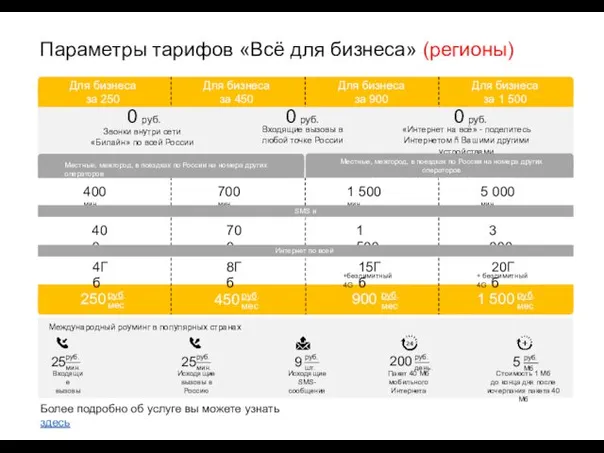 Для бизнеса за 250 Для бизнеса за 450 Для бизнеса