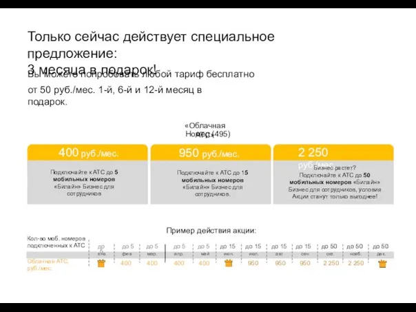 Вы можете попробовать любой тариф бесплатно янв. фев. мар. апр.