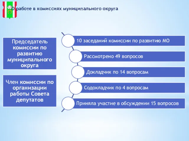 О работе в комиссиях муниципального округа