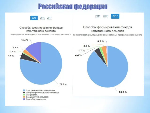 Российская федерация