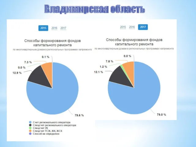 Владимирская область