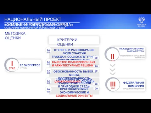 СТЕПЕНЬ И РАЗНООБРАЗИЕ ФОРМ УЧАСТИЯ ГРАЖДАН, СОЦИОКУЛЬТУРНОЕ ПРОГРАММИРОВАНИЕ ТЕРРИТОРИИ МЕТОДИКА