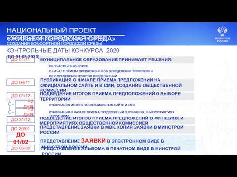 ОБ ОПРЕДЕЛЕНИИ ПУНКТОВ ПРЕДЛОЖЕНИЙ О НАЧАЛЕ ПРИЕМА ПРЕДЛОЖЕНИЙ ОБ ОПРЕДЕЛЕНИИ