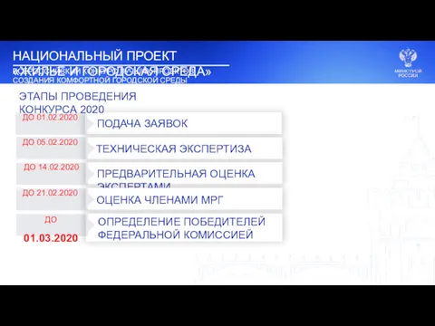 ЭТАПЫ ПРОВЕДЕНИЯ КОНКУРСА 2020 ТЕХНИЧЕСКАЯ ЭКСПЕРТИЗА ПРЕДВАРИТЕЛЬНАЯ ОЦЕНКА ЭКСПЕРТАМИ ОЦЕНКА