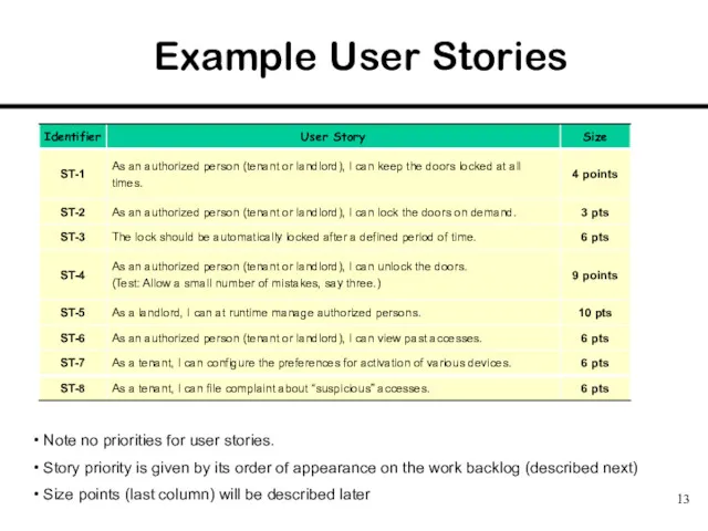 Example User Stories Note no priorities for user stories. Story