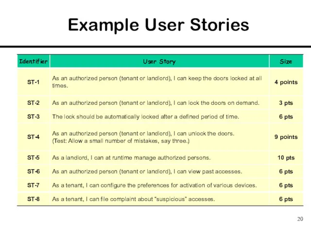 Example User Stories