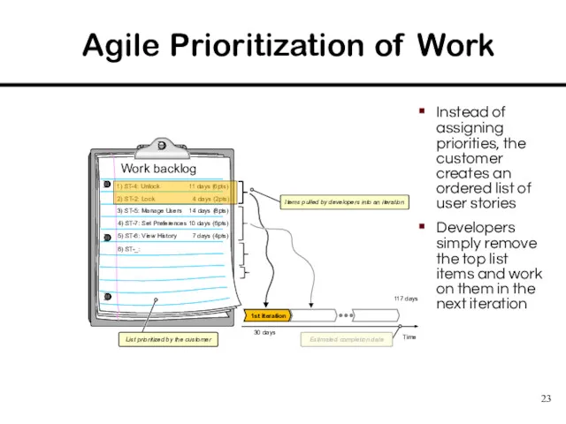 Agile Prioritization of Work Instead of assigning priorities, the customer