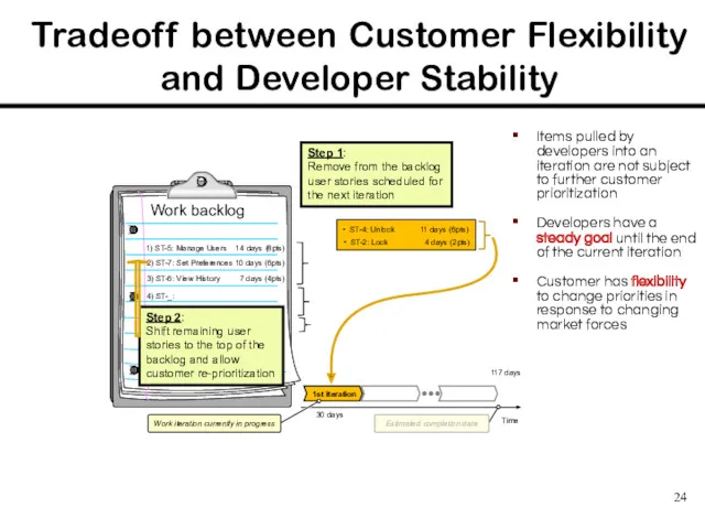 Tradeoff between Customer Flexibility and Developer Stability Items pulled by