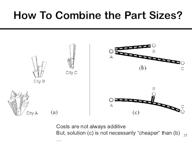 How To Combine the Part Sizes? Costs are not always