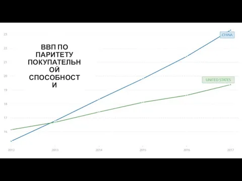 ВВП ПО ПАРИТЕТУ ПОКУПАТЕЛЬНОЙ СПОСОБНОСТИ