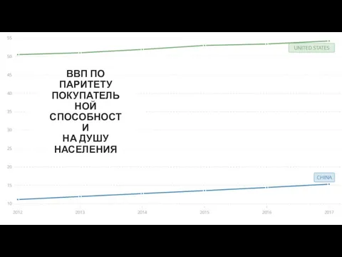 ВВП ПО ПАРИТЕТУ ПОКУПАТЕЛЬНОЙ СПОСОБНОСТИ НА ДУШУ НАСЕЛЕНИЯ