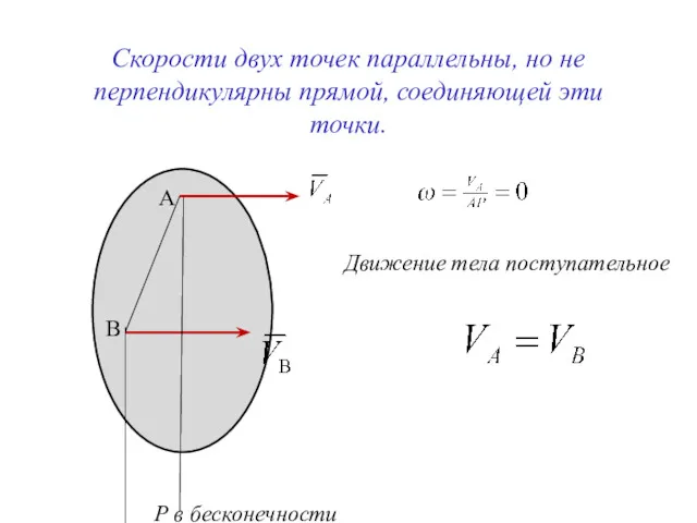 Скорости двух точек параллельны, но не перпендикулярны прямой, соединяющей эти