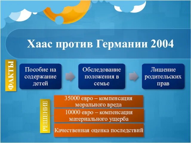 Хаас против Германии 2004