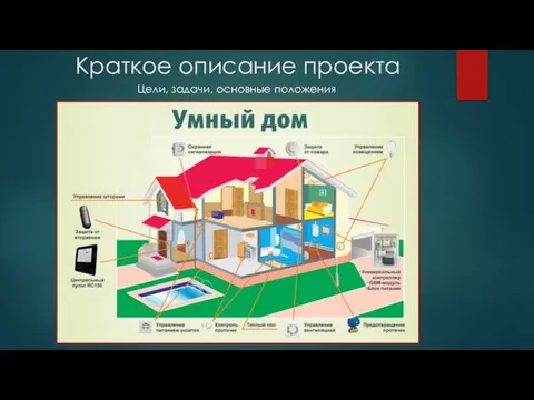 Краткое описание проекта Цели, задачи, основные положения