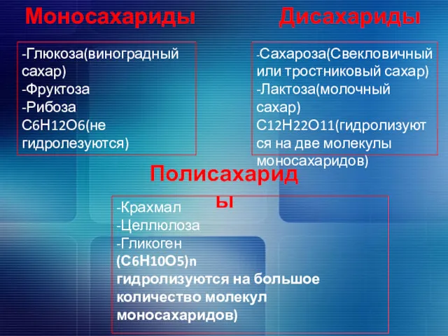 Моносахариды -Глюкоза(виноградный сахар) -Фруктоза -Рибоза С6Н12О6(не гидролезуются) Дисахариды -Сахароза(Свекловичный или