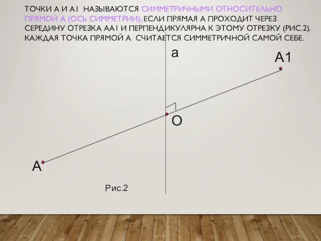 А1 а О А Рис.2 ТОЧКИ А И А1 НАЗЫВАЮТСЯ