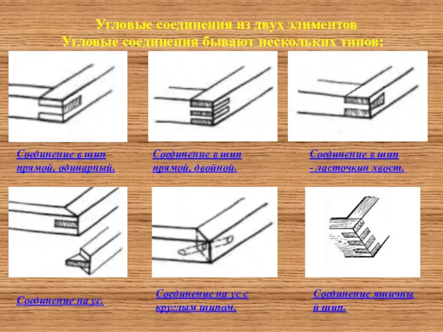 Угловые соединения из двух элиментов Угловые соединения бывают нескольких типов: