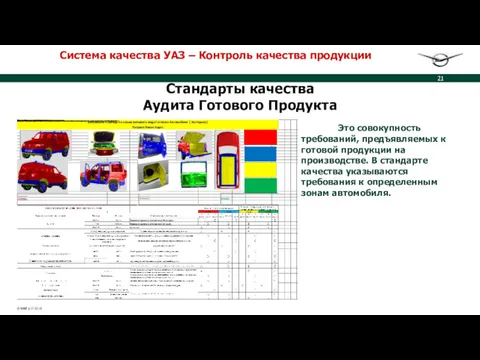 Система качества УАЗ – Контроль качества продукции Стандарты качества Аудита