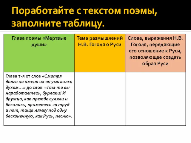 Поработайте с текстом поэмы, заполните таблицу.