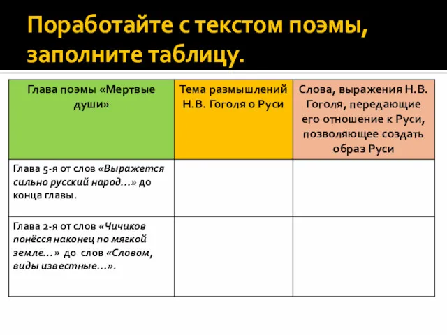 Поработайте с текстом поэмы, заполните таблицу.