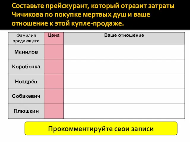 Составьте прейскурант, который отразит затраты Чичикова по покупке мертвых душ