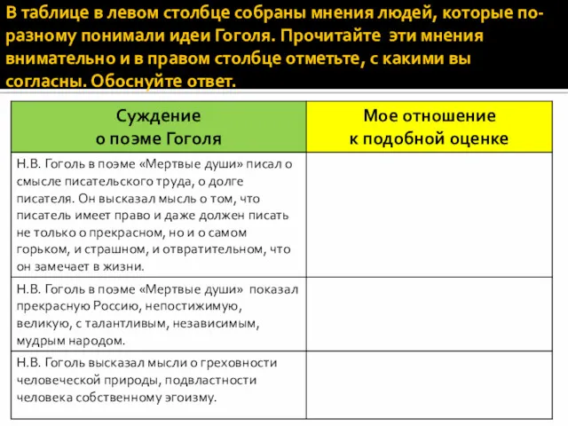 В таблице в левом столбце собраны мнения людей, которые по-разному