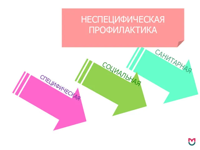 САНИТАРНАЯ СОЦИАЛЬНАЯ СПЕЦИФИЧЕСКАЯ НЕСПЕЦИФИЧЕСКАЯ ПРОФИЛАКТИКА STAKHANOV©2014