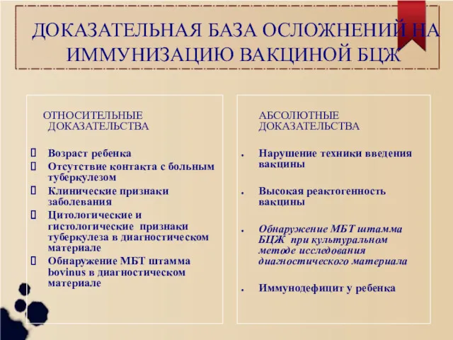 ДОКАЗАТЕЛЬНАЯ БАЗА ОСЛОЖНЕНИЙ НА ИММУНИЗАЦИЮ ВАКЦИНОЙ БЦЖ ОТНОСИТЕЛЬНЫЕ ДОКАЗАТЕЛЬСТВА Возраст