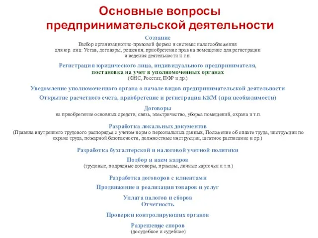 Создание Выбор организационно-правовой формы и системы налогообложения для юр. лиц: