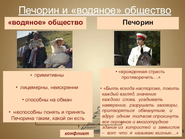 Печорин и «водяное» общество «водяное» общество Печорин примитивны лицемерны, неискренни