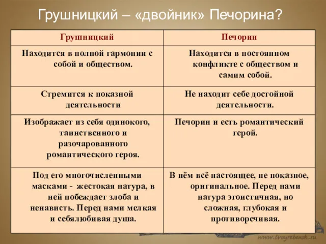 Грушницкий – «двойник» Печорина?