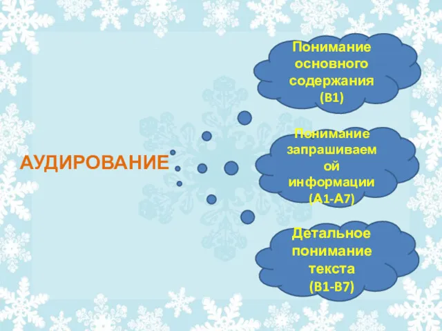 Понимание запрашиваемой информации (А1-А7) Понимание основного содержания (B1) Детальное понимание текста (B1-B7) АУДИРОВАНИЕ