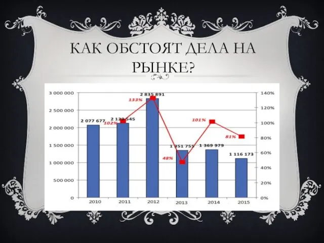 КАК ОБСТОЯТ ДЕЛА НА РЫНКЕ?