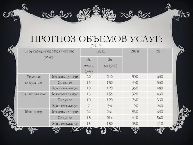 ПРОГНОЗ ОБЪЕМОВ УСЛУГ: