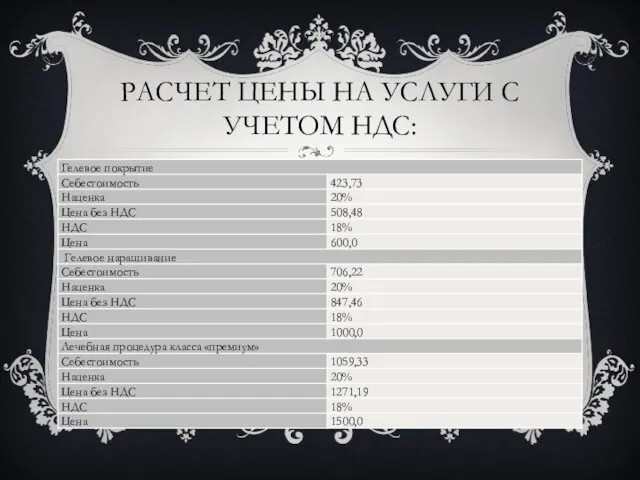 РАСЧЕТ ЦЕНЫ НА УСЛУГИ С УЧЕТОМ НДС: